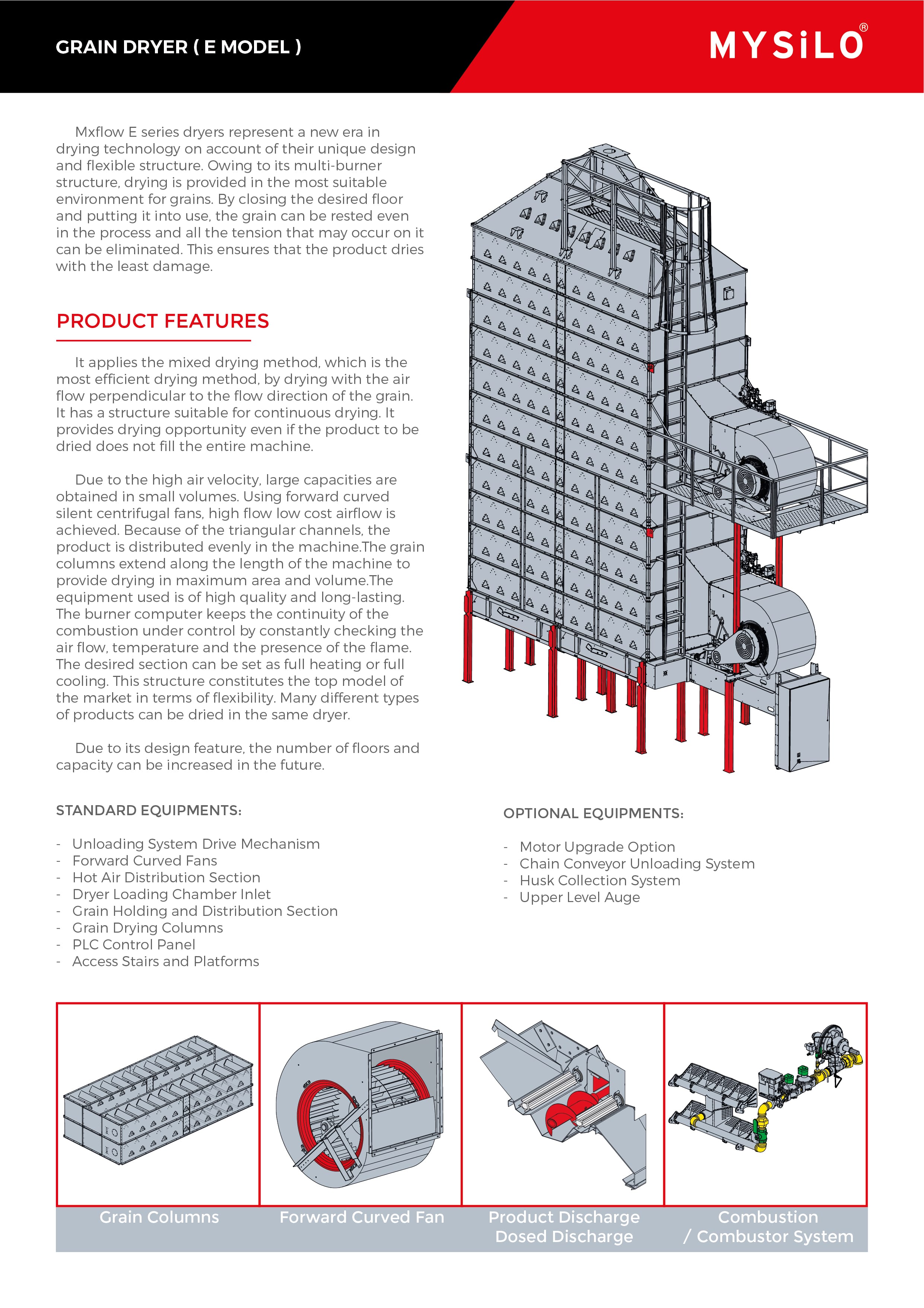 Dryer Machines