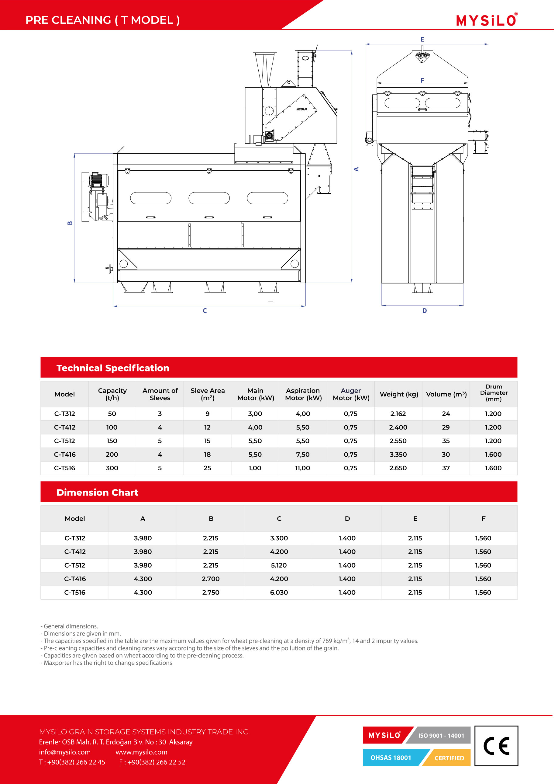 Cleaning Machines